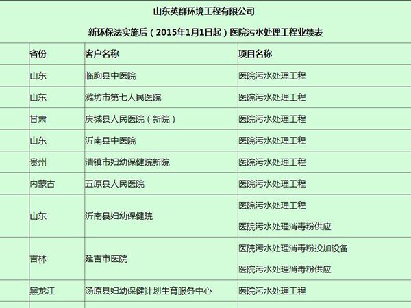 医院污水处理工程业绩表